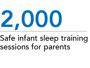 2,000 Safe infant sleep training sessions for parent