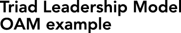 Group