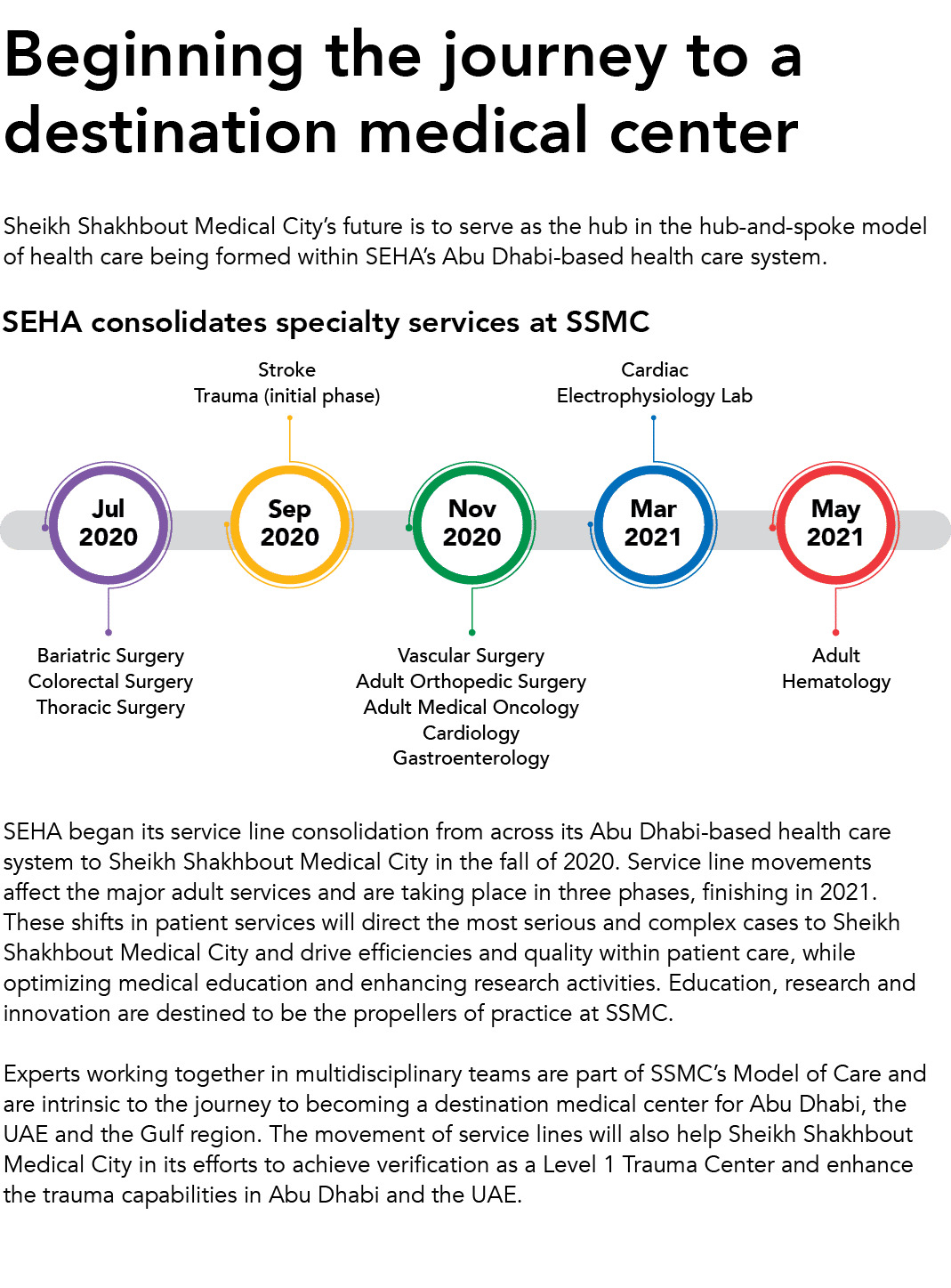 Sheikh Shakhbout Medical City s future is to serve as the hub in the hub-and-spoke model of health care being formed    