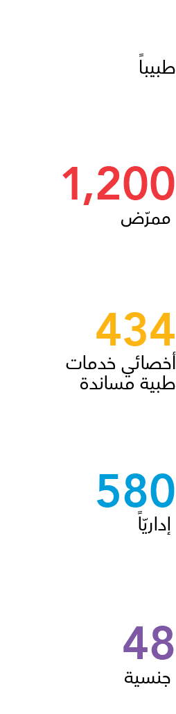 48      ,580         ,434                         ,1,200      ,      