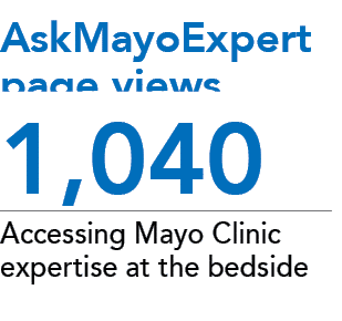 1,040 Accessing Mayo Clinic expertise at the bedside,AskMayoExpert page view