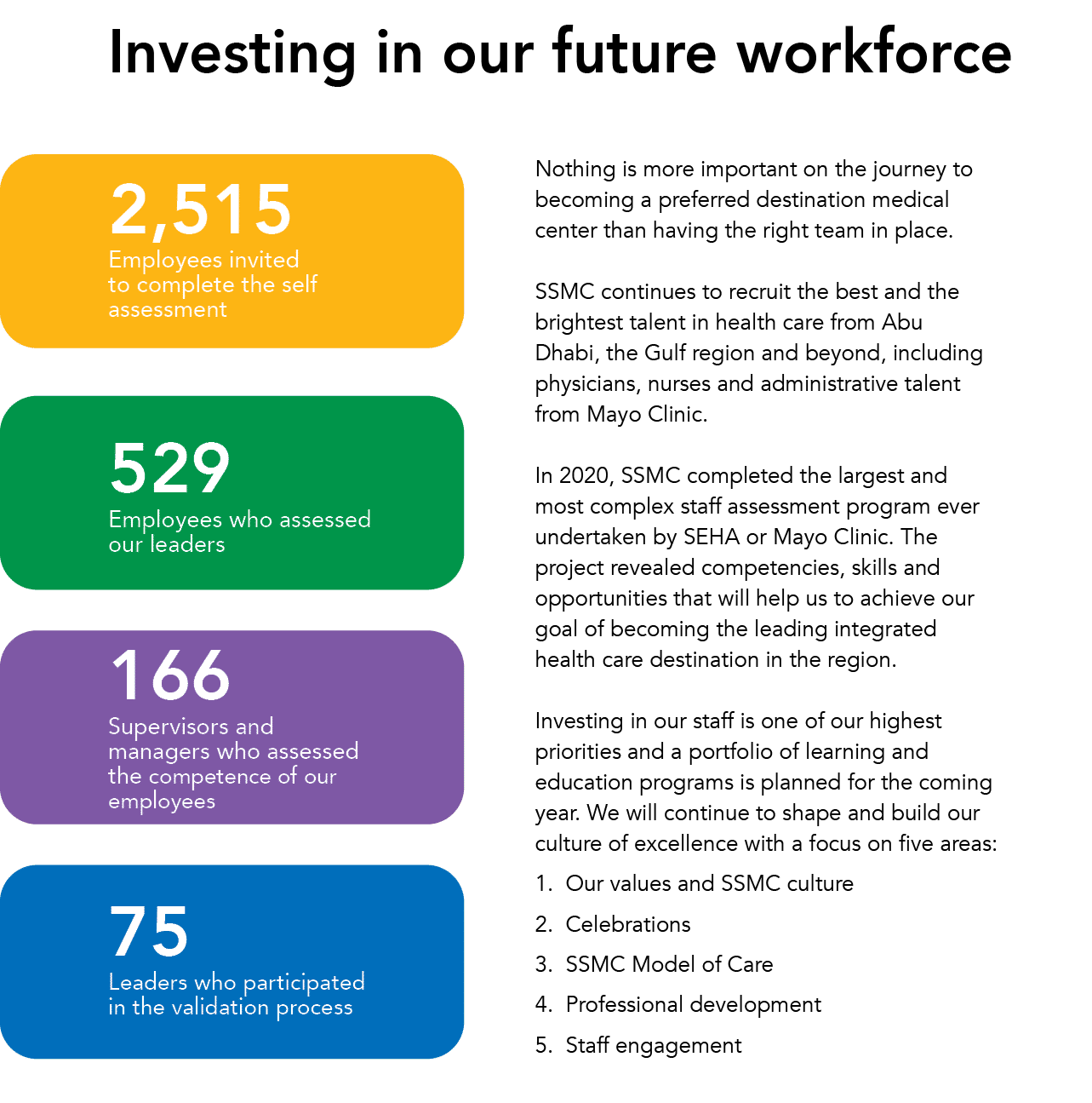 Nothing is more important on the journey to becoming a preferred destination medical center than having the right tea   